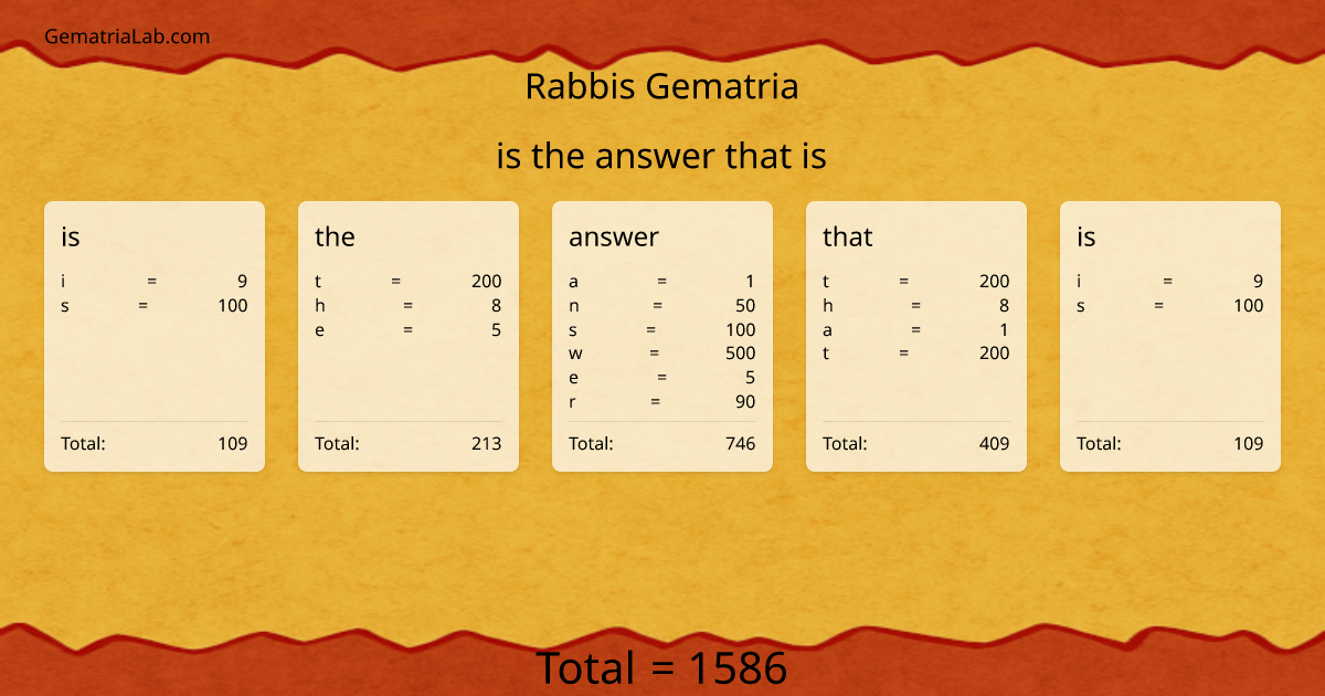 is the answer that is in rabbis Gematria